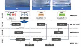 皇马本赛季前19轮联赛仅丢11球，追平西甲历史防守纪录